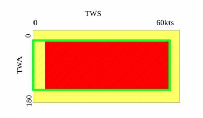 tactics_pi-3.1-load-polar.jpg