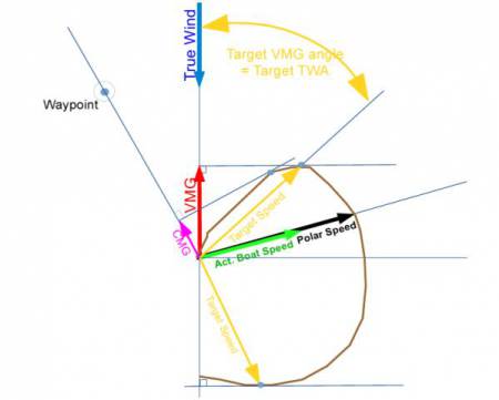 tactics_pi-3.4-performance-data.jpg