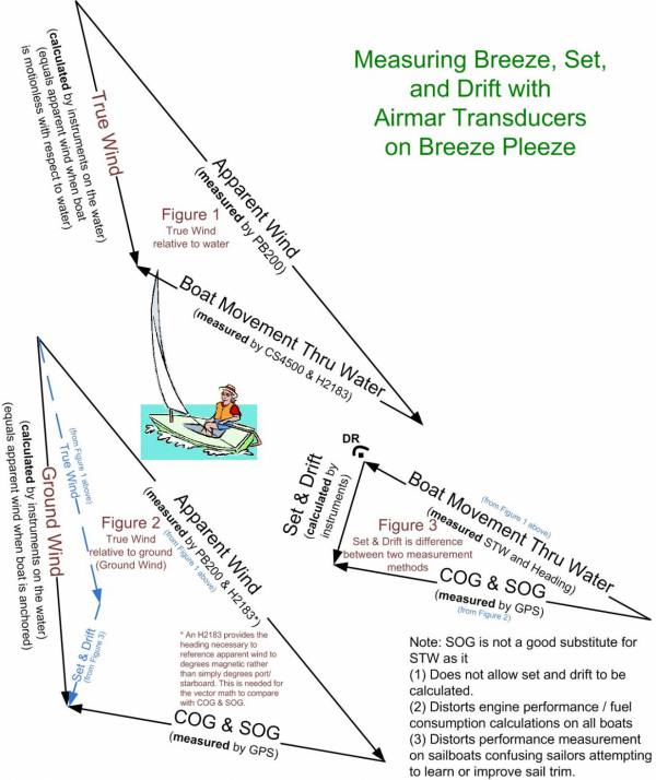 Why we need a paddlewheel